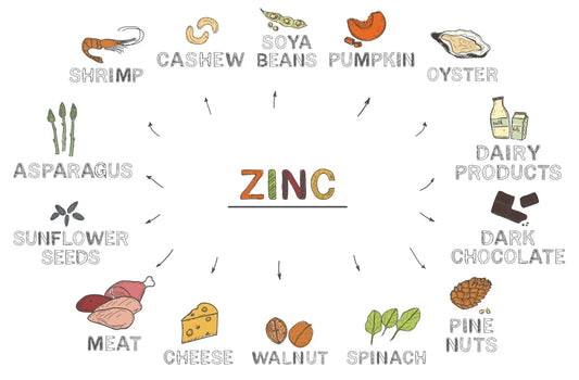 Chelated Zinc: Essential Mineral for Immune Support